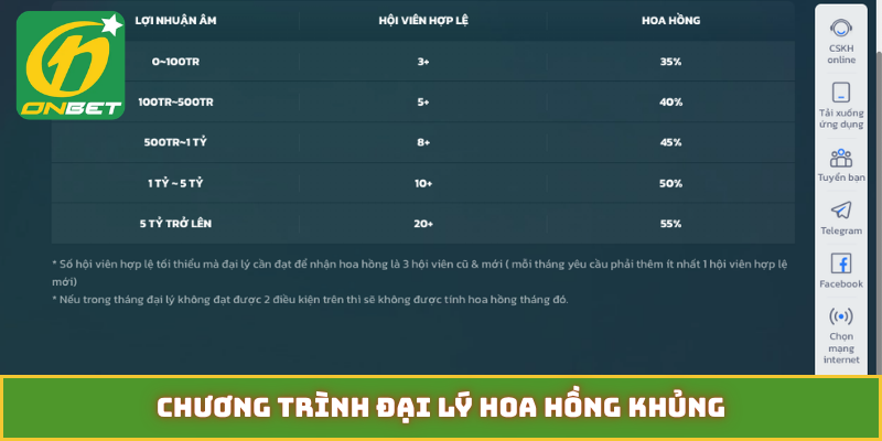 Chương trình đại lý hoa hồng khủng